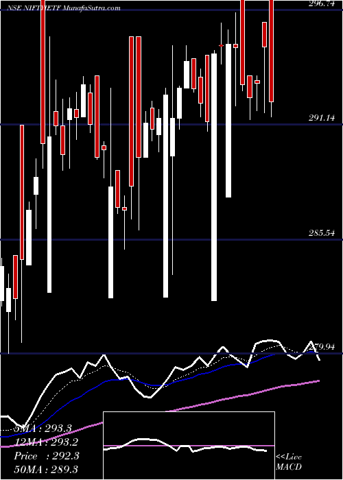  Daily chart IciciPrud