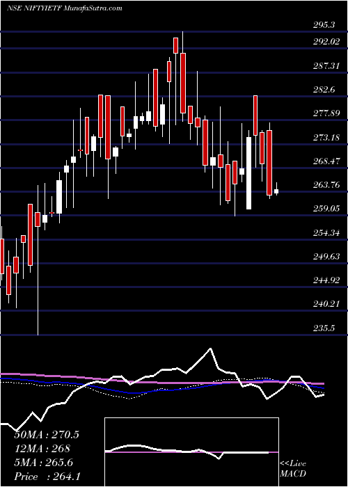  weekly chart IciciPrud