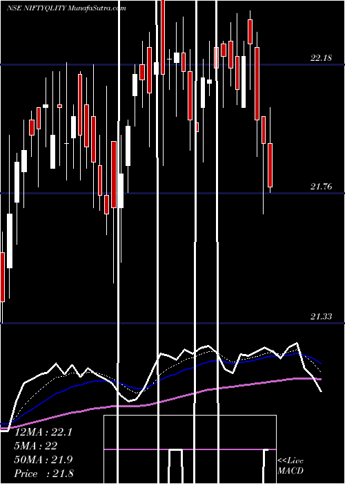 Daily chart BirlaslamcNiftyqlity