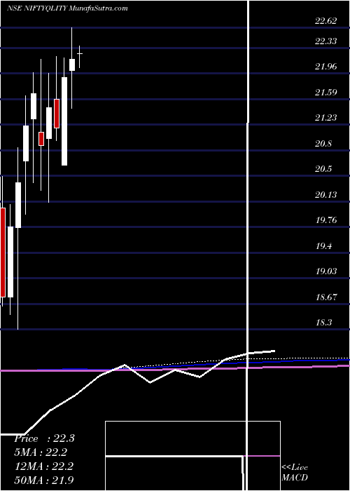  monthly chart BirlaslamcNiftyqlity