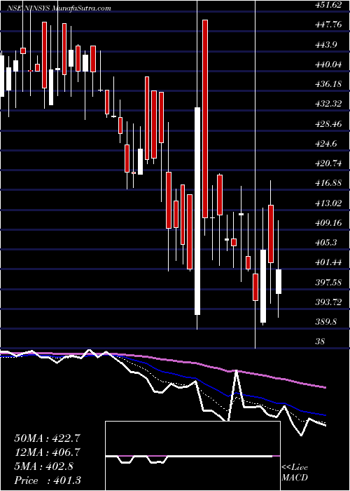  Daily chart NintecSystems