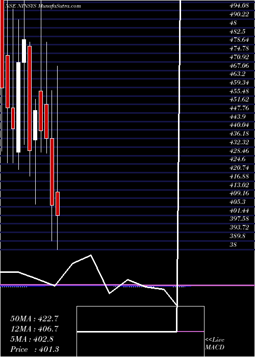  monthly chart NintecSystems