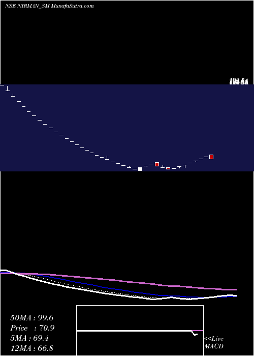  Daily chart NirmanAgri