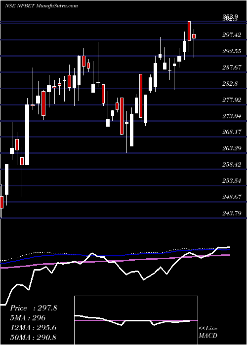  weekly chart TataamlNpbet