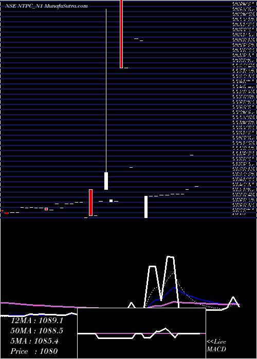  Daily chart 8.41%s-r-ncd Series 1a