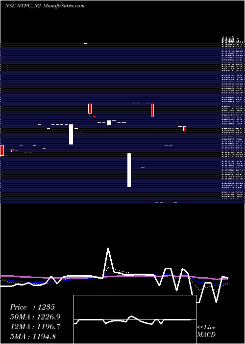  Daily chart 8.48%s-r-ncd Series 2a