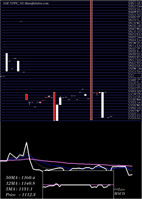  Daily chart 8.73%s-r-ncd Series 2b