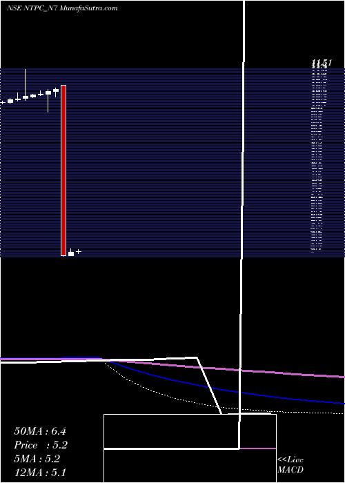  monthly chart 849