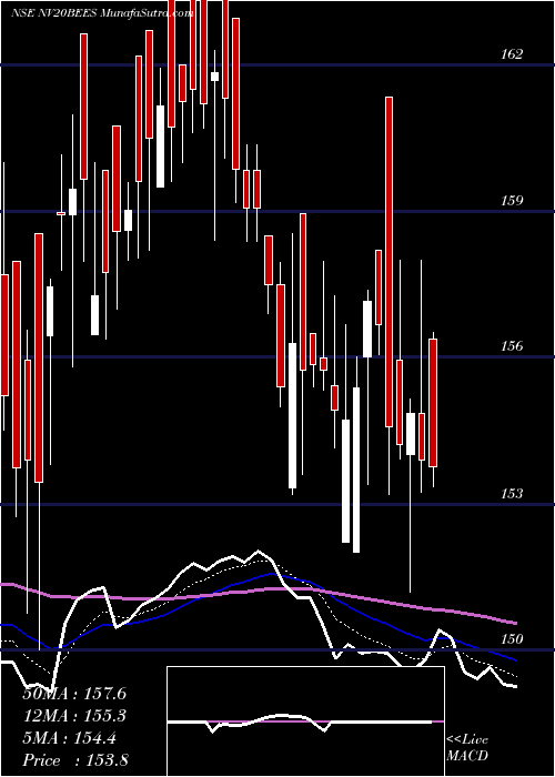  Daily chart Nip Ind Etf Etf Nv20