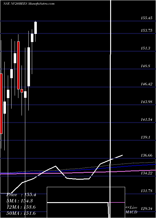  monthly chart NipInd