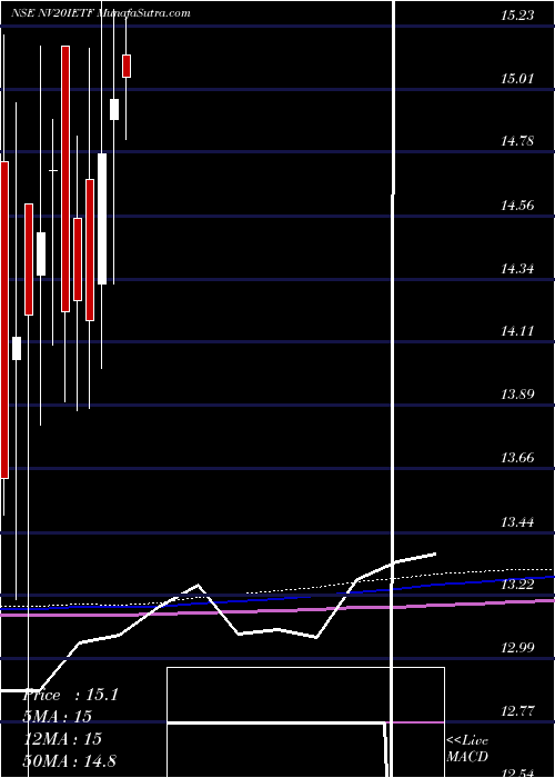  monthly chart IciciPrudential