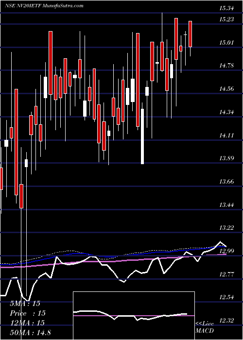  weekly chart IciciPrudential