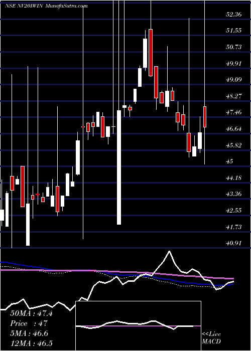  weekly chart IciciNv20