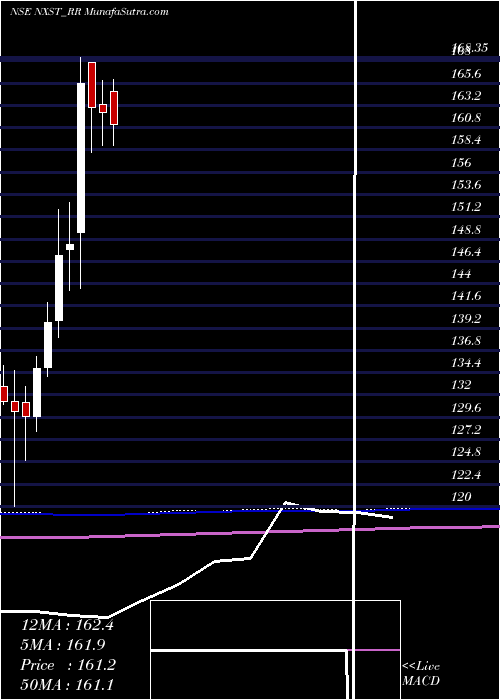  monthly chart NexusSelect
