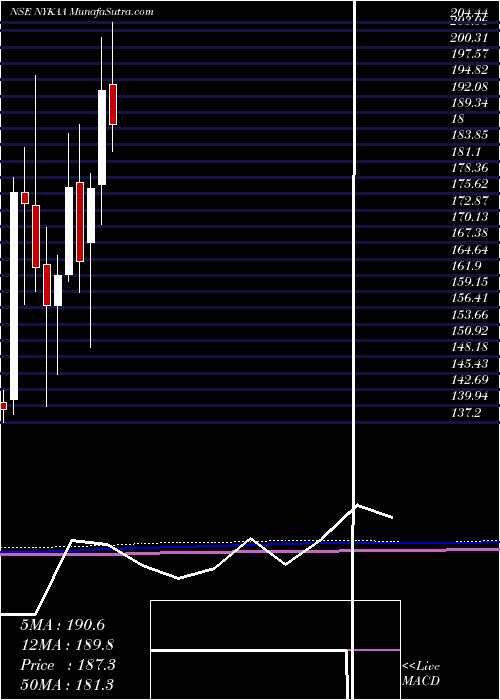  monthly chart FsnE