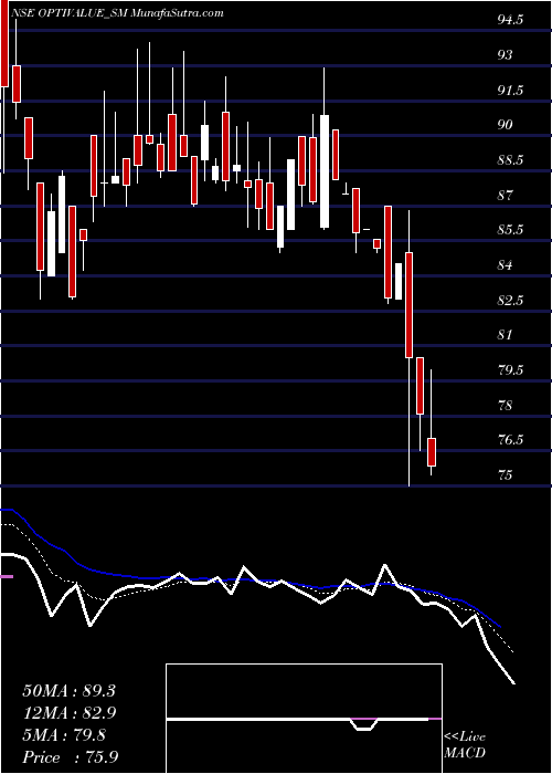  Daily chart OptivalueTek