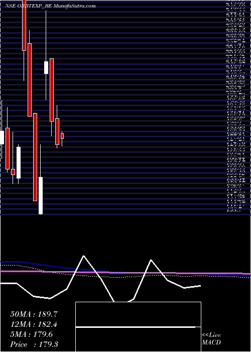  monthly chart OrbitExports