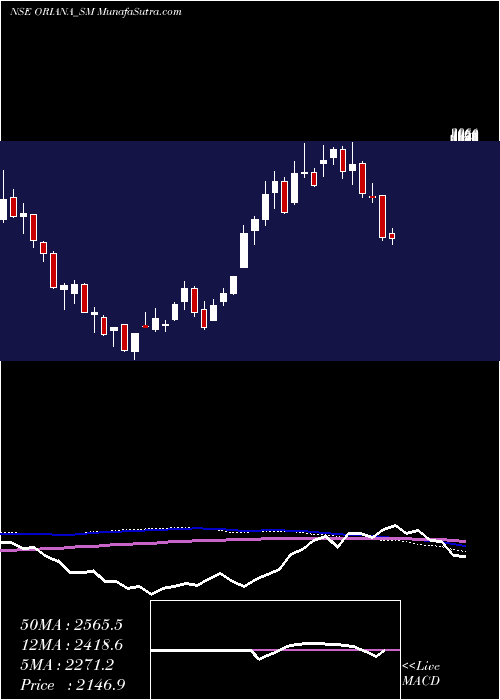  weekly chart OrianaPower
