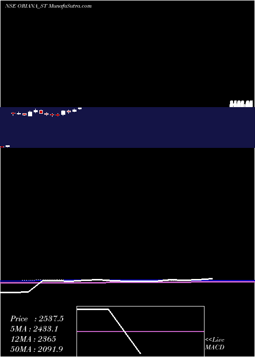  weekly chart OrianaPower