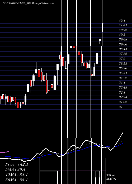  Daily chart OrientCeratech