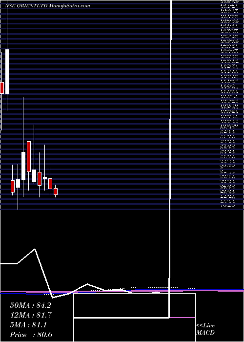  monthly chart OrientPress