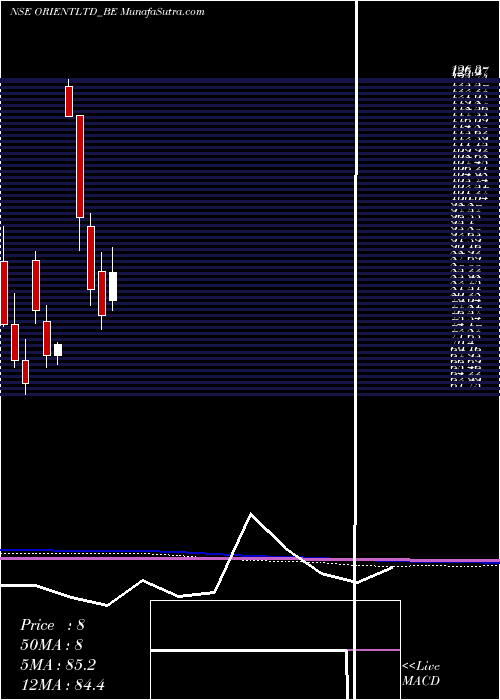  monthly chart OrientPress