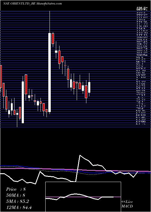  weekly chart OrientPress