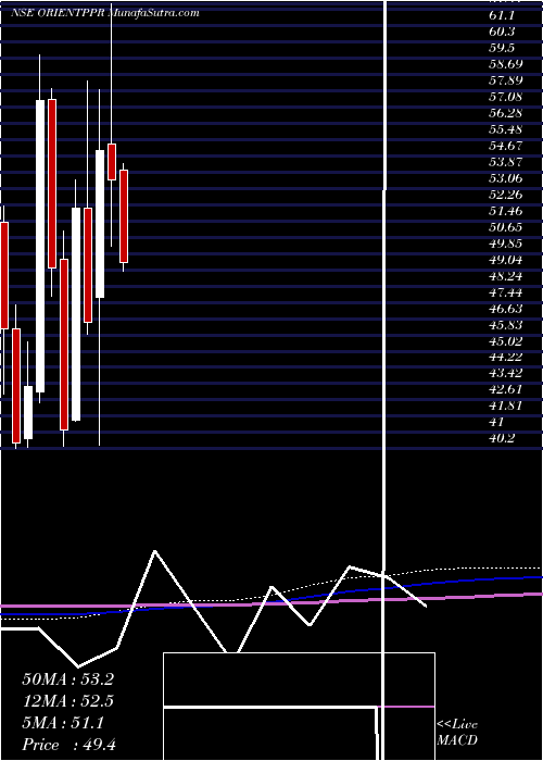  monthly chart OrientPaper