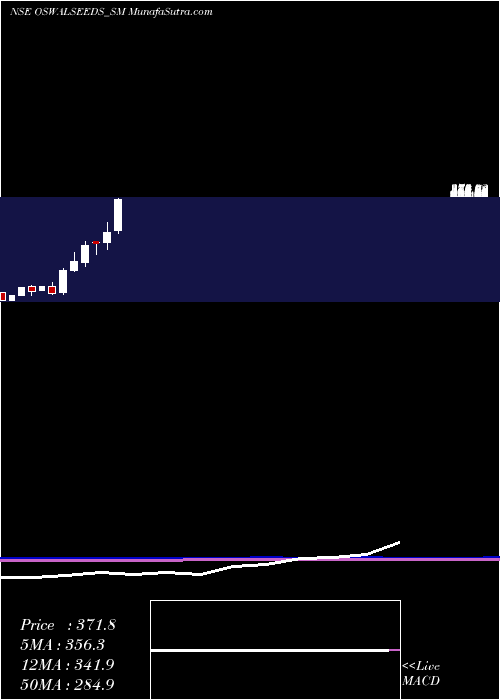  monthly chart ShreeoswalS