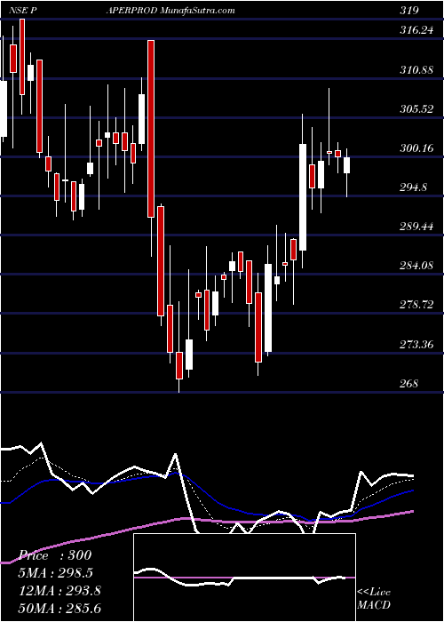  Daily chart HuhtamakiPpl