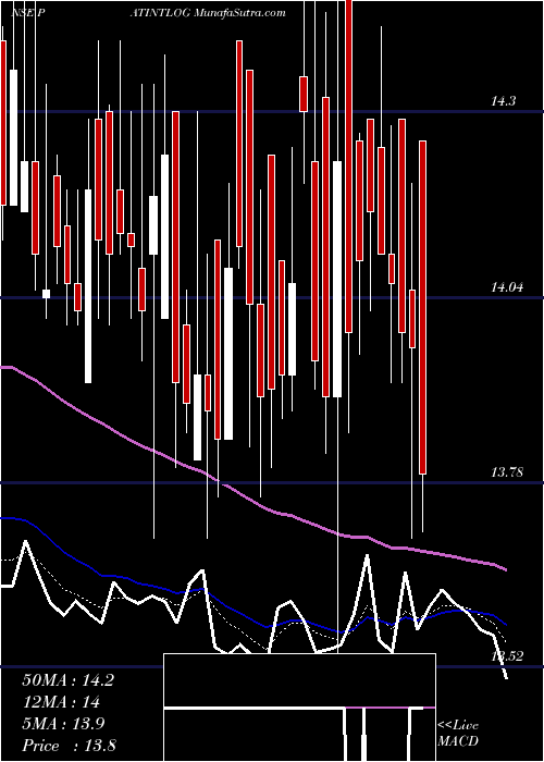  Daily chart PatelIntegrated