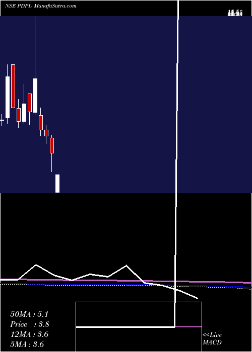  monthly chart ParenteralDrugs