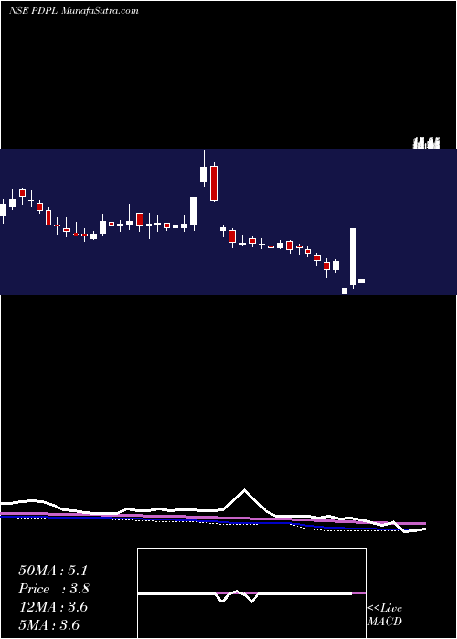  weekly chart ParenteralDrugs