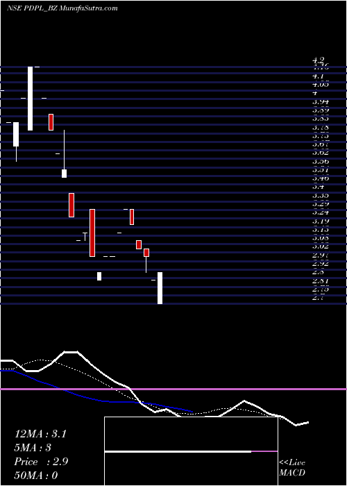  weekly chart ParenteralDrugs
