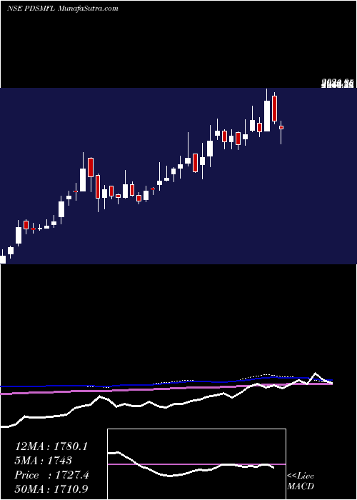  weekly chart PdsMultinational