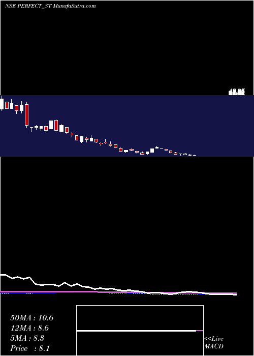  weekly chart PerfectInfraengineer