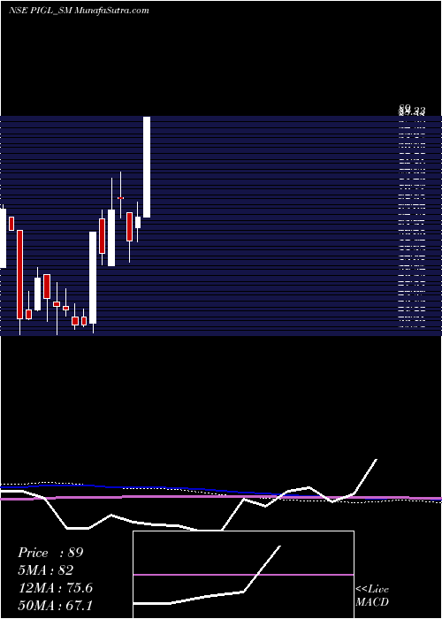  monthly chart PowerInstrument