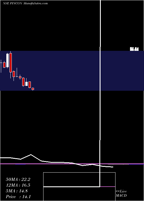  monthly chart PinconSpirit