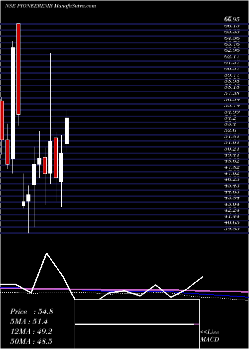  monthly chart PioneerEmbroideries