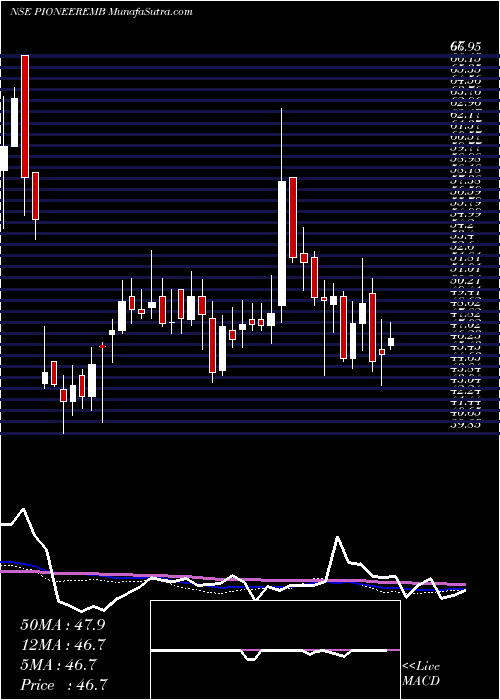  weekly chart PioneerEmbroideries