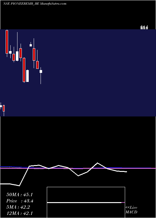  monthly chart PioneerEmbroideries