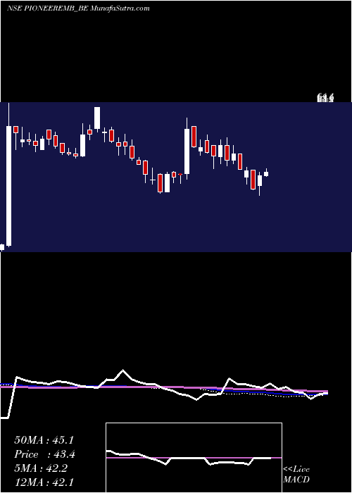  weekly chart PioneerEmbroideries
