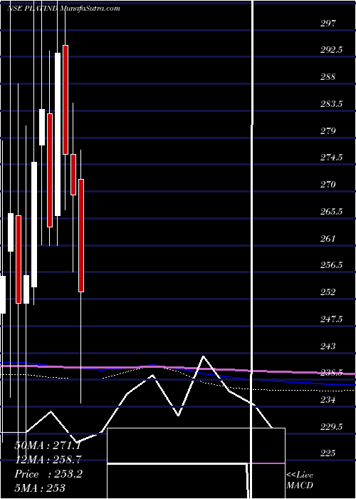  monthly chart PlatinumIndustries