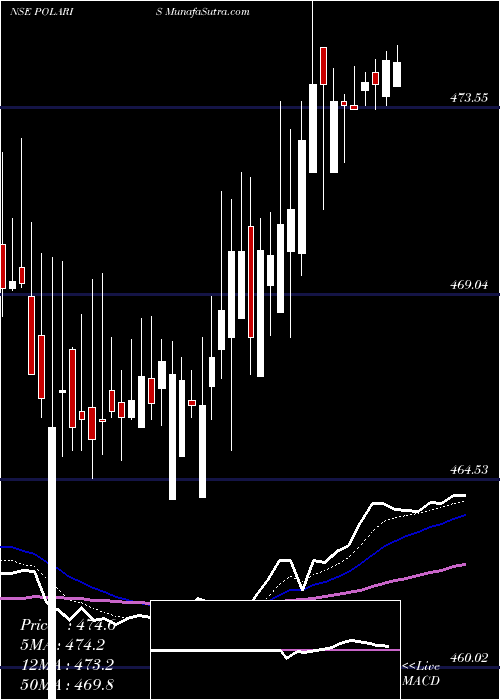  Daily chart PolarisConsulting