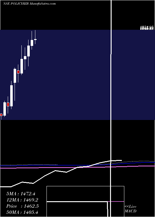  monthly chart PbFintech