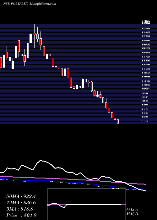  weekly chart PolyplexCorporation