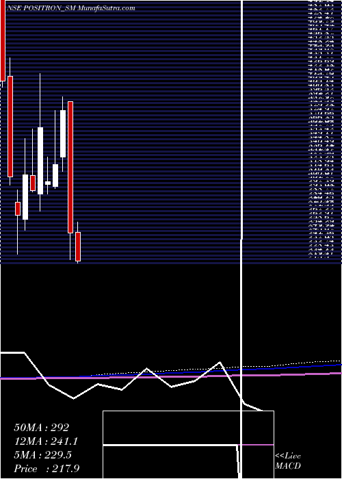  monthly chart PositronEnergy