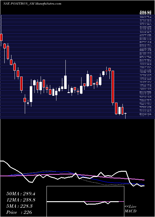  weekly chart PositronEnergy
