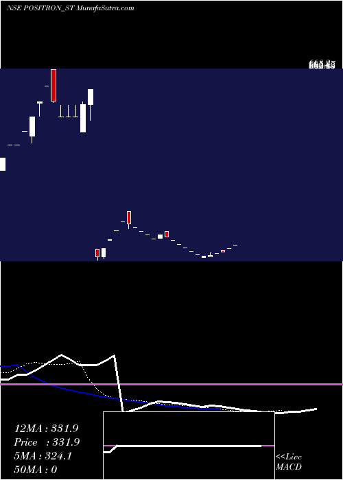  Daily chart Positron Energy Limited