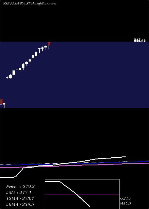  weekly chart PramaraPromotions